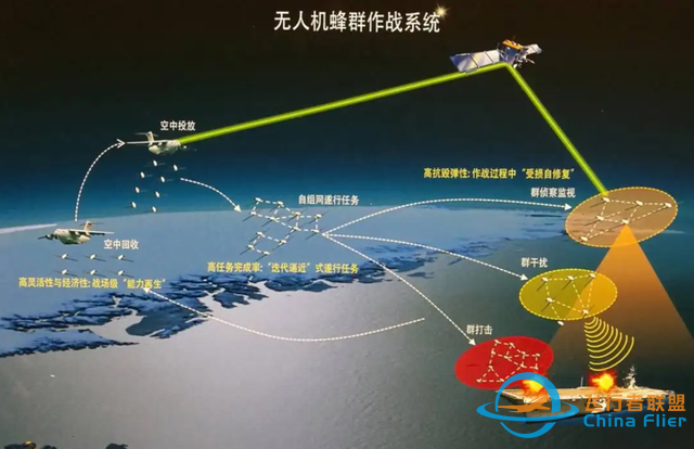 中國破GPS“限制”！蜂群無人機新技術有多強？100克電池飛11分鐘-929