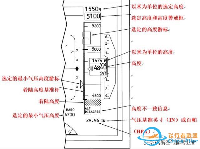 圖文教程：波音737飛機電子飛行儀表系統-543