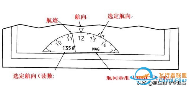 圖文教程：波音737飛機電子飛行儀表系統-2473