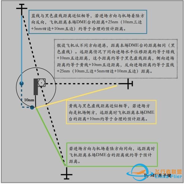 737下降計劃-8557