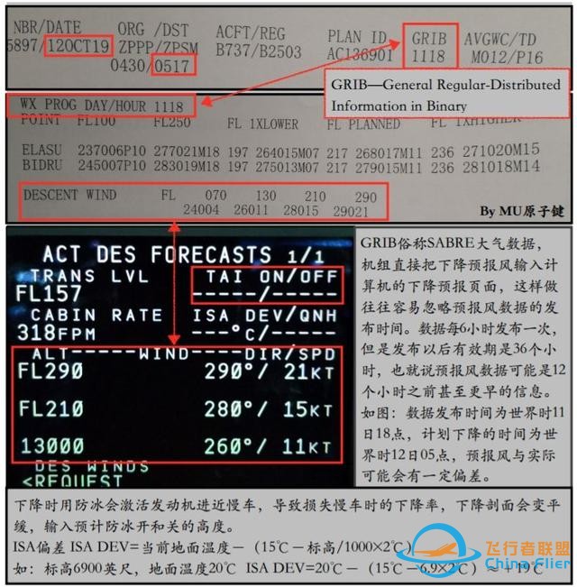 737下降計劃-3388
