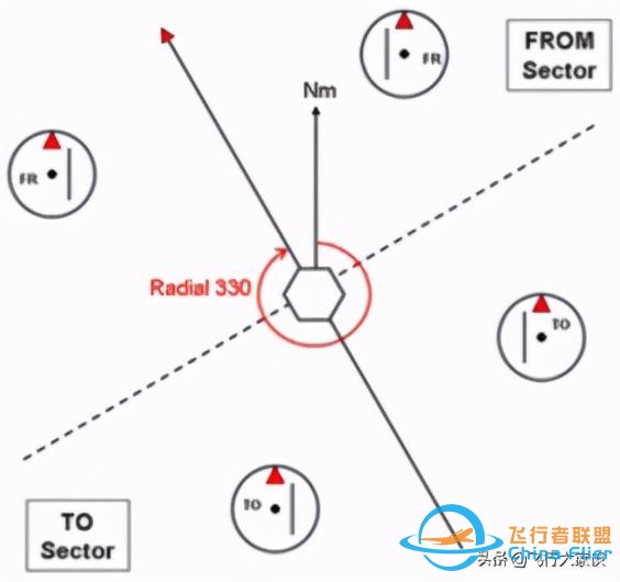 無線電領航中的一些基本概念-7871