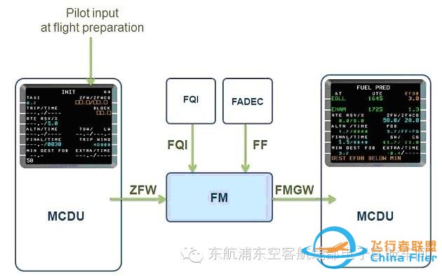 有關空客飛機總重和特性速度的介紹（電子機務必讀篇）-1829