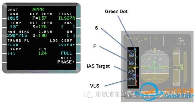 有關空客飛機總重和特性速度的介紹（電子機務必讀篇）-3253