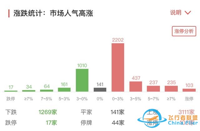 元宇宙熱擴散至制造端！航天航空連續異動，醫療行業跌勢不止-6663
