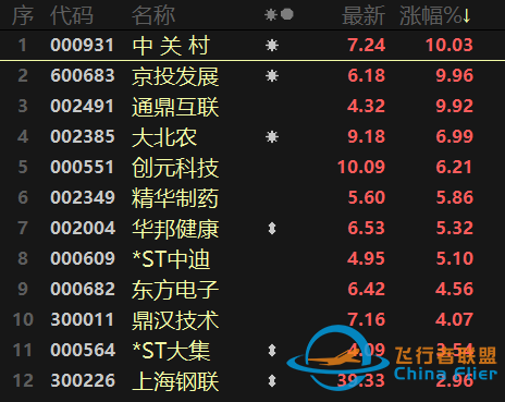 元宇宙熱擴散至制造端！航天航空連續異動，醫療行業跌勢不止-2172