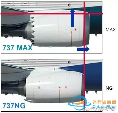 飛行員談B737MAX-8與B737NG差異（設備篇）-657