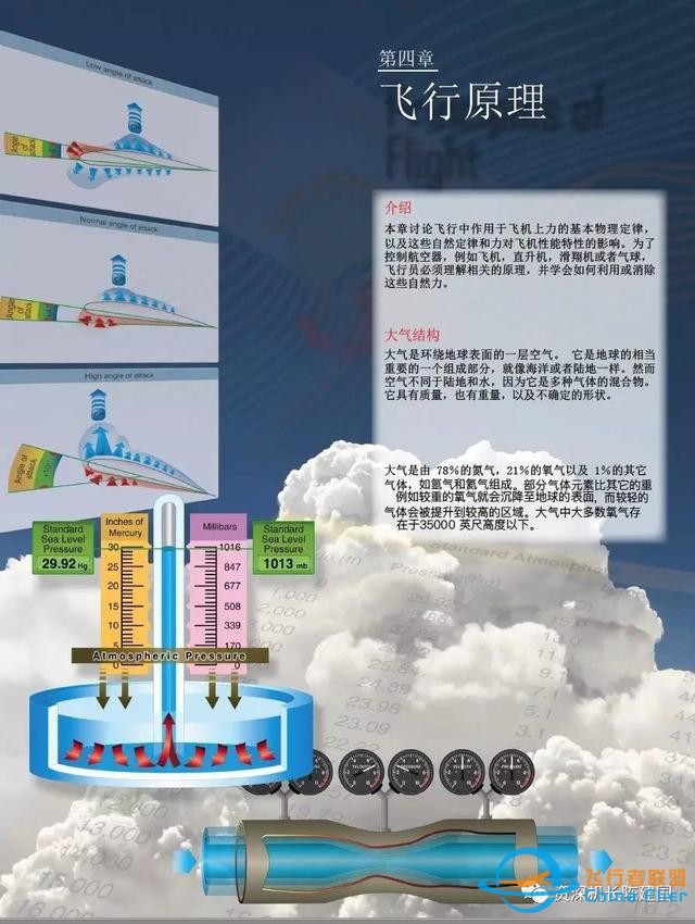 航空和飛行知識(shí)的寶典——《航空知識(shí)手冊(cè)》所剩不多了！-308