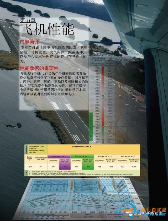 航空和飛行知識(shí)的寶典——《航空知識(shí)手冊(cè)》所剩不多了！-2242