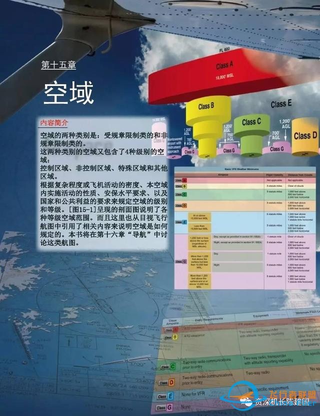 航空和飛行知識(shí)的寶典——《航空知識(shí)手冊(cè)》所剩不多了！-8601