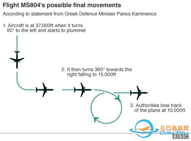 埃航空難速報(bào)：懷疑飛機(jī)因著火墜毀！-2218