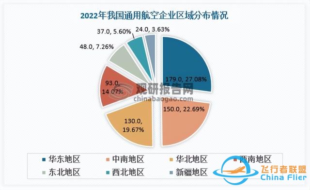 中國通用航空行業現狀深度研究與投資前景報告（2024-2031年）-4106